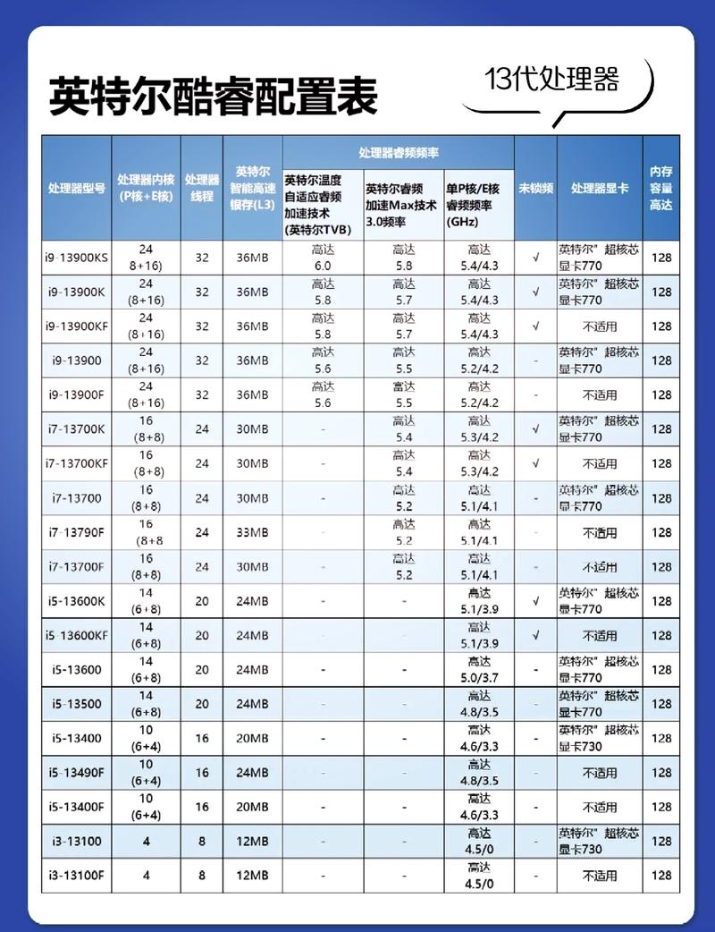 适合不同需求CPU推荐_英特尔酷睿i7-980X使用场景_英特尔酷睿i7-980x
