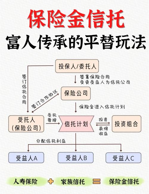 信托公司实力信誉_信托网上理财_信托理财产品可靠性评估