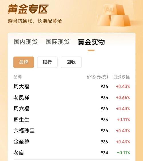 全球经济波动下现货黄金大幅上涨，A股黄金概念股逆势上扬