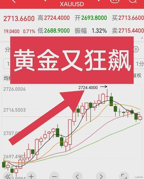 现货黄金价格上涨_为何a股会有黄金十年_全球经济波动