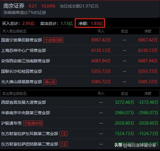 金罗盘手机炒股软件，南京证券倾力打造的投资利器