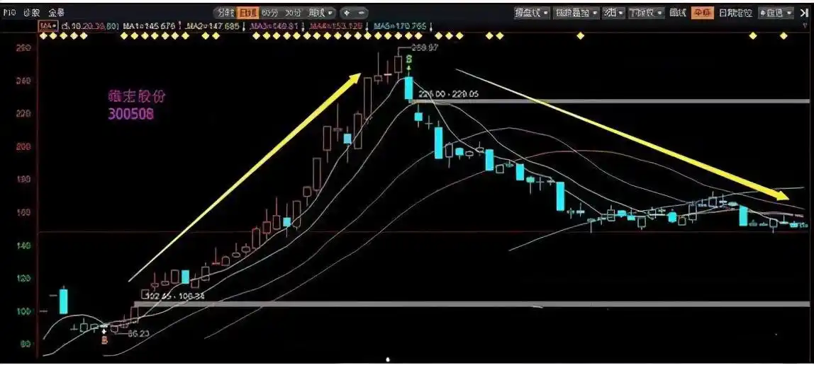 股民亏损原因分析_炒股 网上开户_股市投资盈利门槛