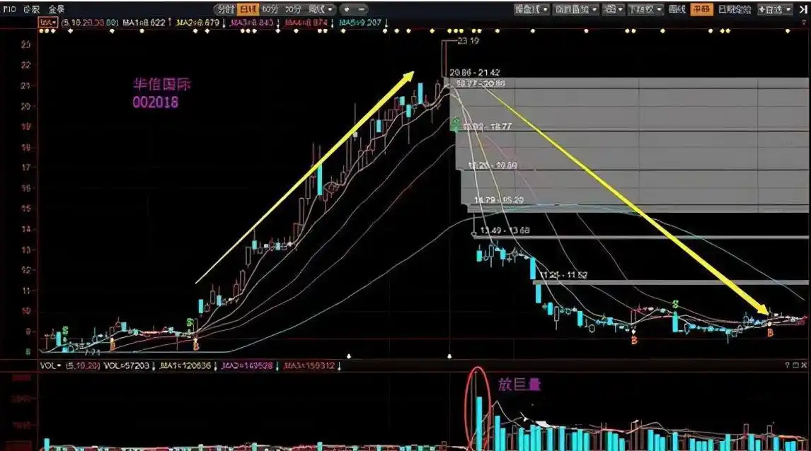 炒股 网上开户_股民亏损原因分析_股市投资盈利门槛