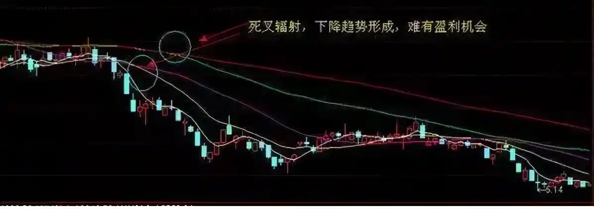 股民亏损原因分析_炒股 网上开户_股市投资盈利门槛