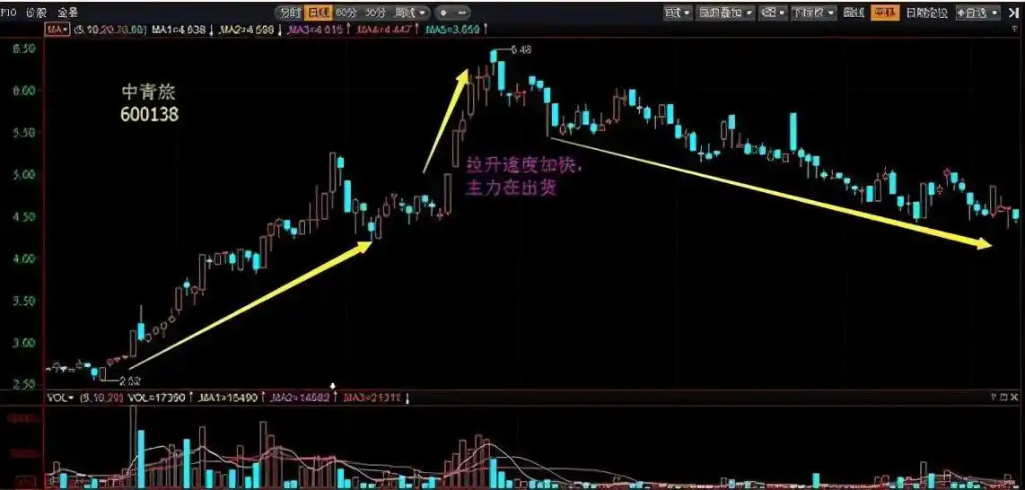 股市投资盈利门槛_股民亏损原因分析_炒股 网上开户