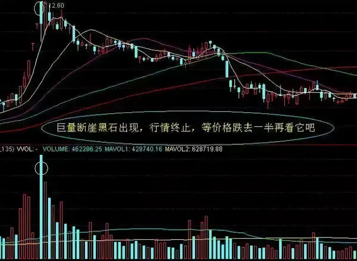 炒股 网上开户_股民亏损原因分析_股市投资盈利门槛