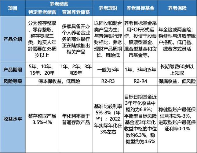 中银理财固收+产品_个人养老金理财产品扩容_金融机构理财产品