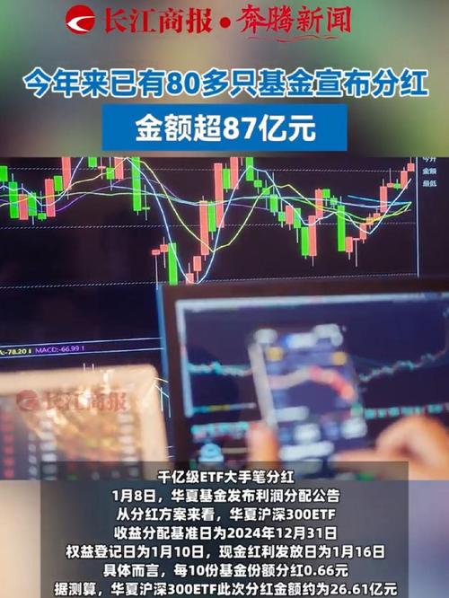炒股 网上开户 今年超120只基金开通不同份额转换业务，增长