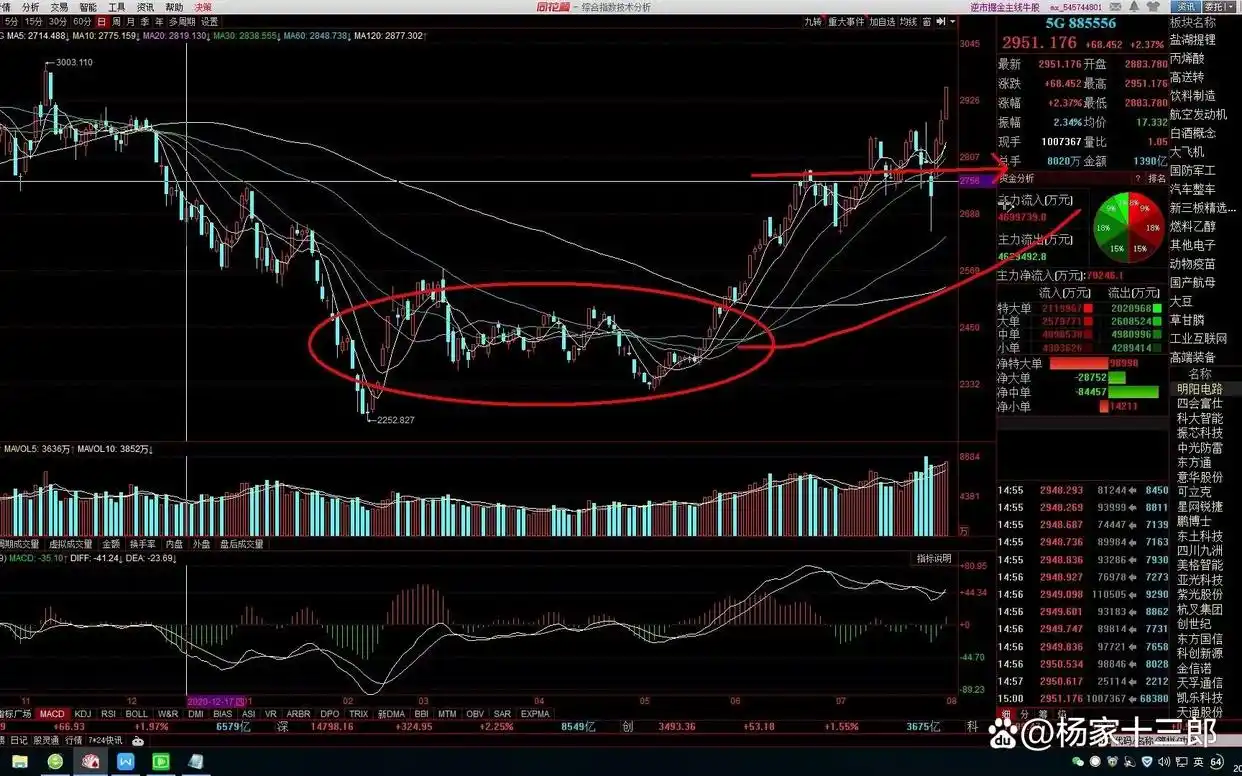 新手炒股开户流程_炒股 网上开户_炒股开户攻略
