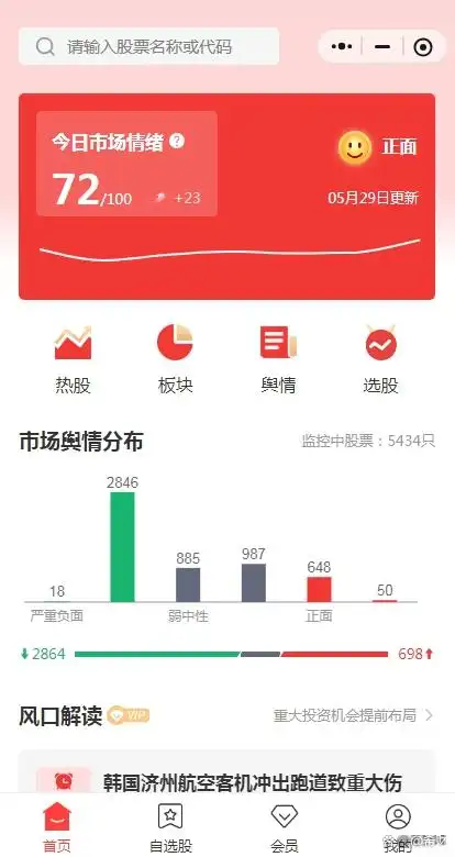 _ 炒股看盘十大指标 _炒股入门知识