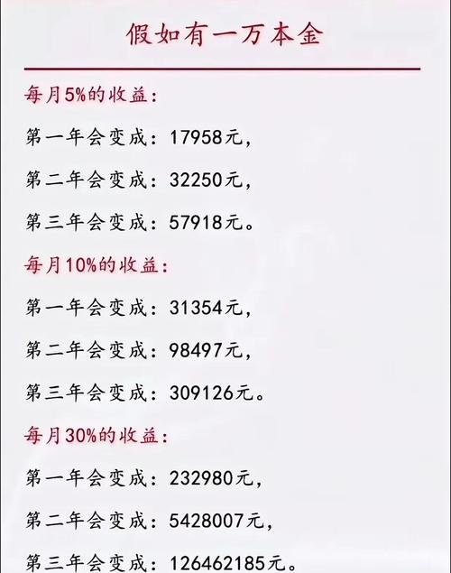 1万元投资理财方式_一万元理财收益高方法_存款一万怎么理财