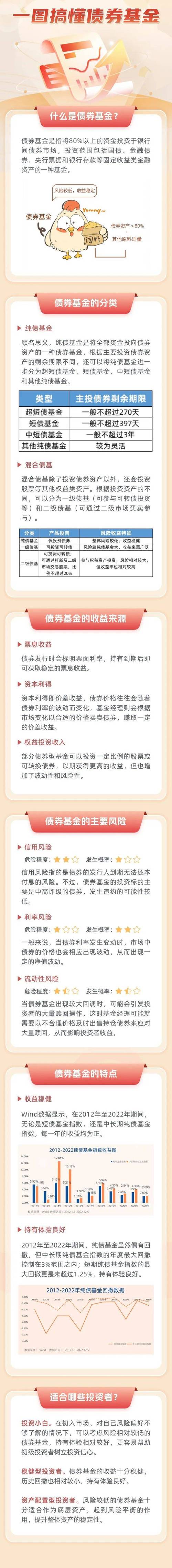 银行理财产品投资方向_金融机构理财产品_债券市场投资特点