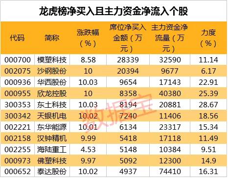 5G基站建设受益股票 _生益科技股票和讯网_ 5G产业链核心股票梳理 