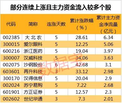 5G基站建设受益股票 _生益科技股票和讯网_ 5G产业链核心股票梳理 