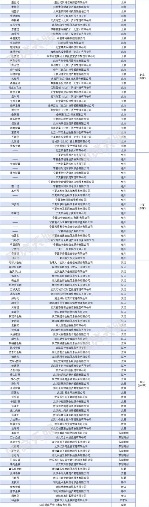 2019年p2p合规平台名单_p2p网贷理财平台_p2p理财平台最新消息