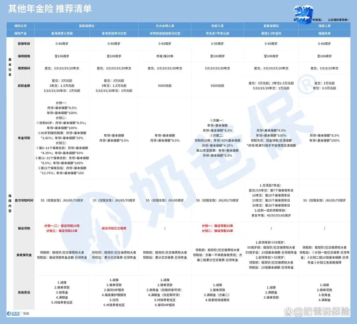  理财险产品推荐 _低利率理财险 _金融机构理财产品
