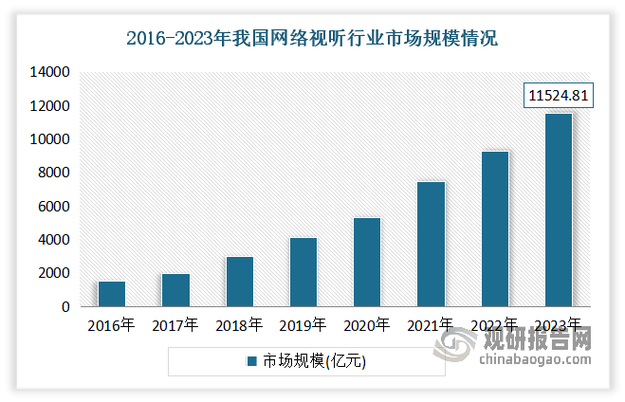 网络直播平台赚钱_网络音频平台盈利模式分析_2023年中国网络音频平台市场规模预测
