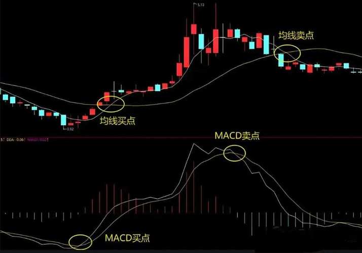 VR金叉选股公式揭秘！精准捕捉股票买卖点的核心逻辑