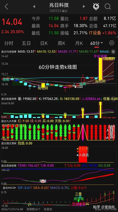 VR金叉选股公式_MACD金叉策略_乖离率金叉选股公式