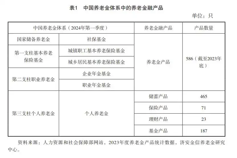 2024年三部门联合印发办法，养老金产品纳入社保基金投资范围