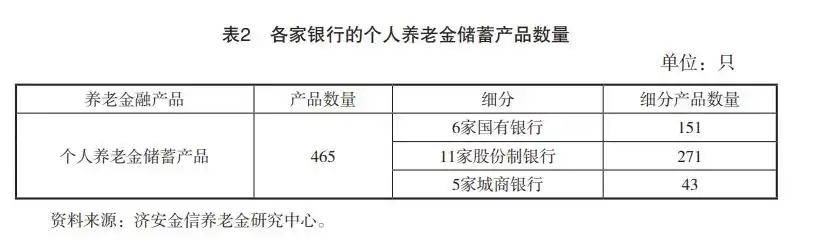  2024社保基金投资范围 __金融机构理财产品