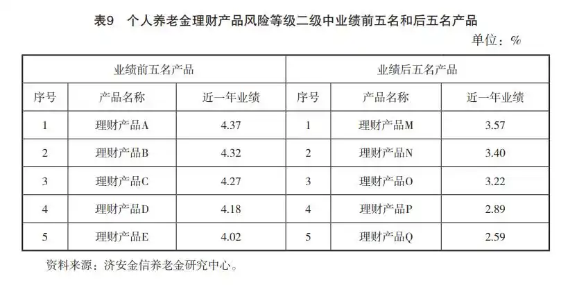 金融机构理财产品_ 2024社保基金投资范围 _