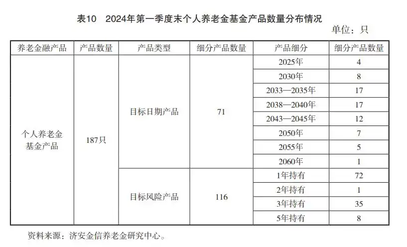 金融机构理财产品__ 2024社保基金投资范围 