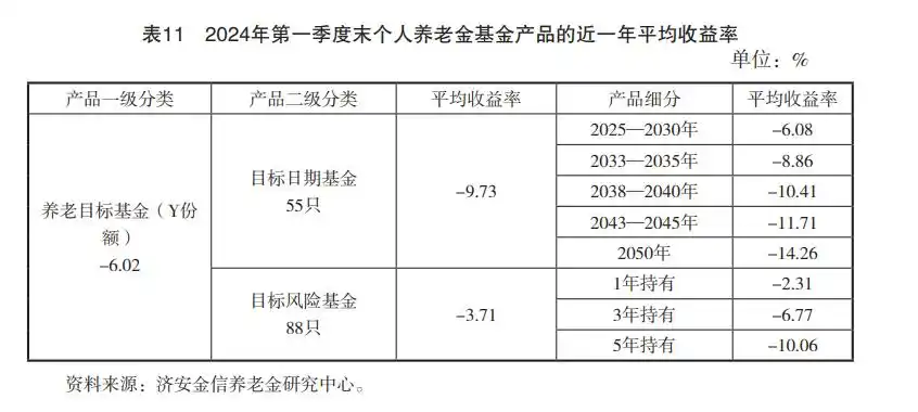  2024社保基金投资范围 __金融机构理财产品