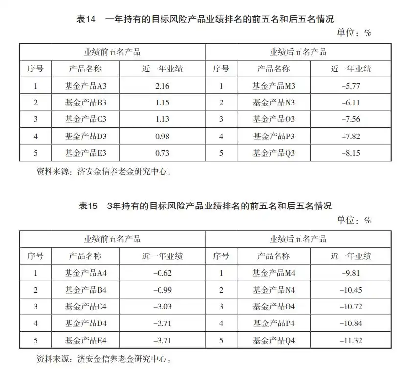 _金融机构理财产品_ 2024社保基金投资范围 