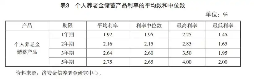 金融机构理财产品__ 2024社保基金投资范围 
