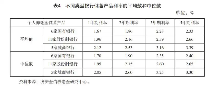 _ 2024社保基金投资范围 _金融机构理财产品