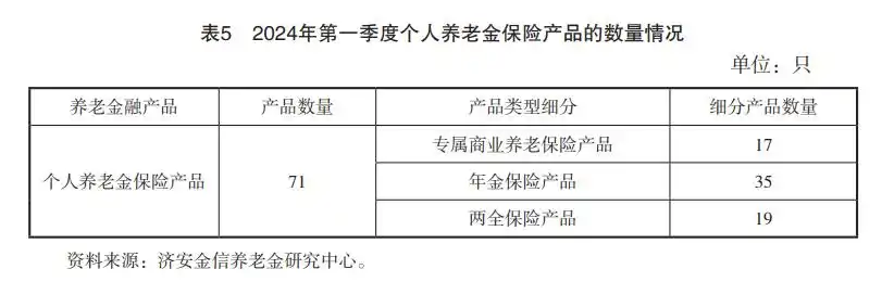 金融机构理财产品_ 2024社保基金投资范围 _