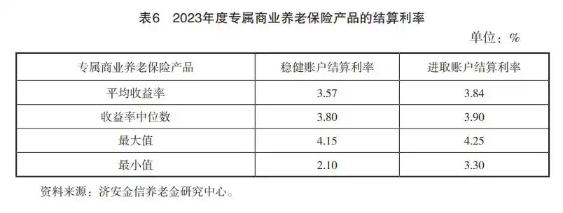  2024社保基金投资范围 _金融机构理财产品_