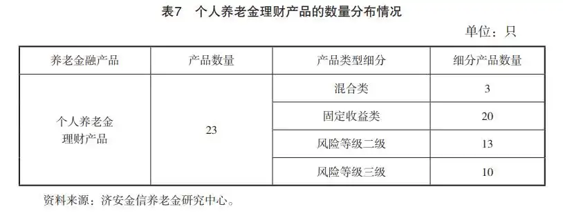  2024社保基金投资范围 __金融机构理财产品