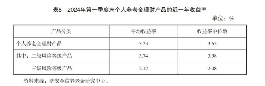 金融机构理财产品__ 2024社保基金投资范围 