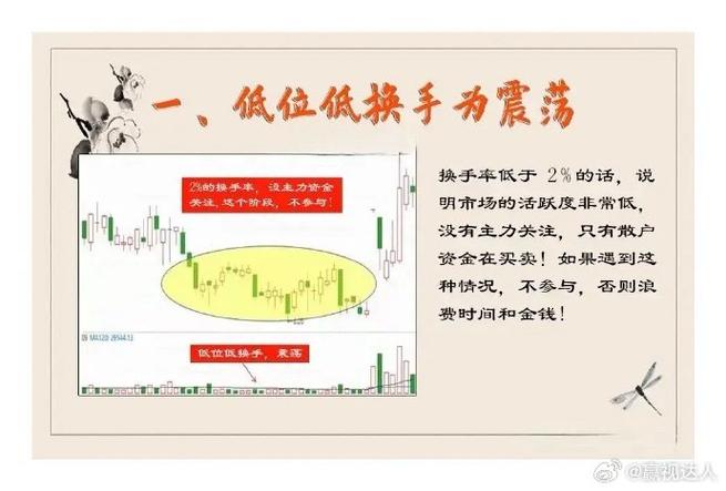 股票换手率高低的真相：趋势为王下的各类情况剖析