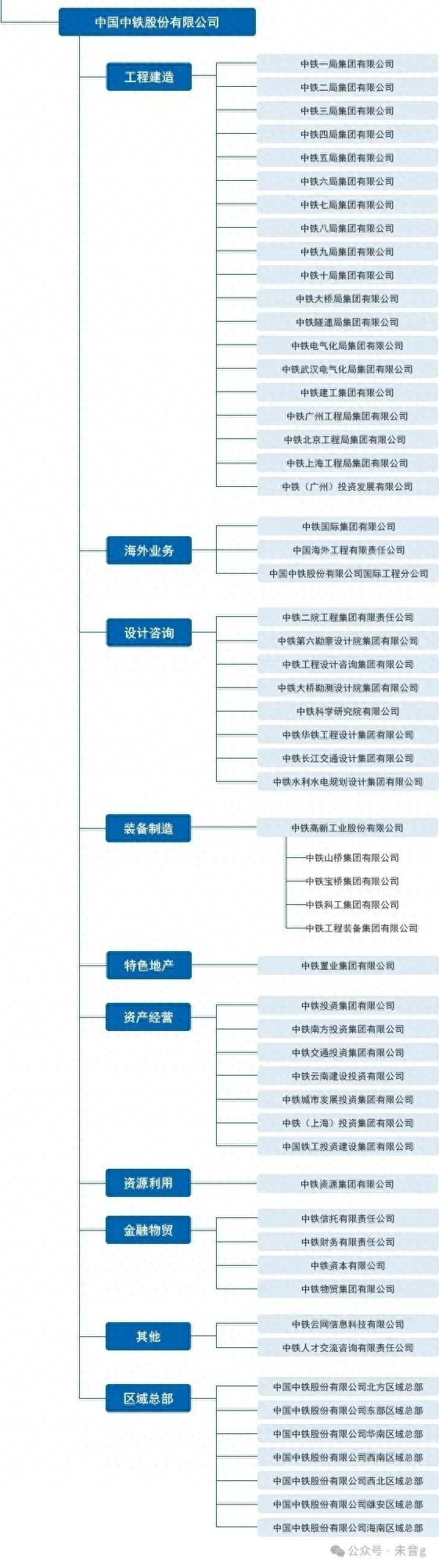 傻傻分不清国铁和中铁？一文带你了解中铁的前世今生