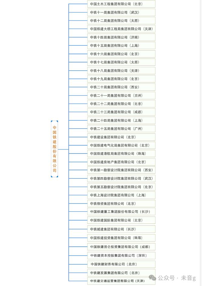 中国中铁股份有限公司_中铁二局重组完成了么_中铁铁路施工历史