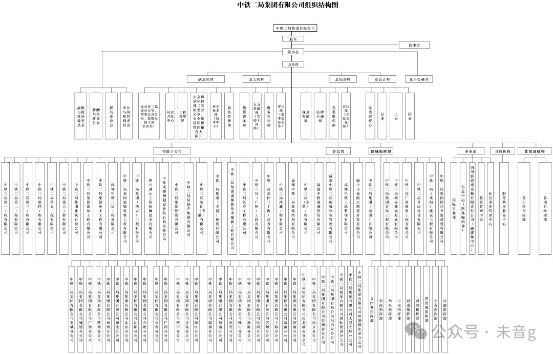 中铁二局重组完成了么_中国中铁股份有限公司_中铁铁路施工历史