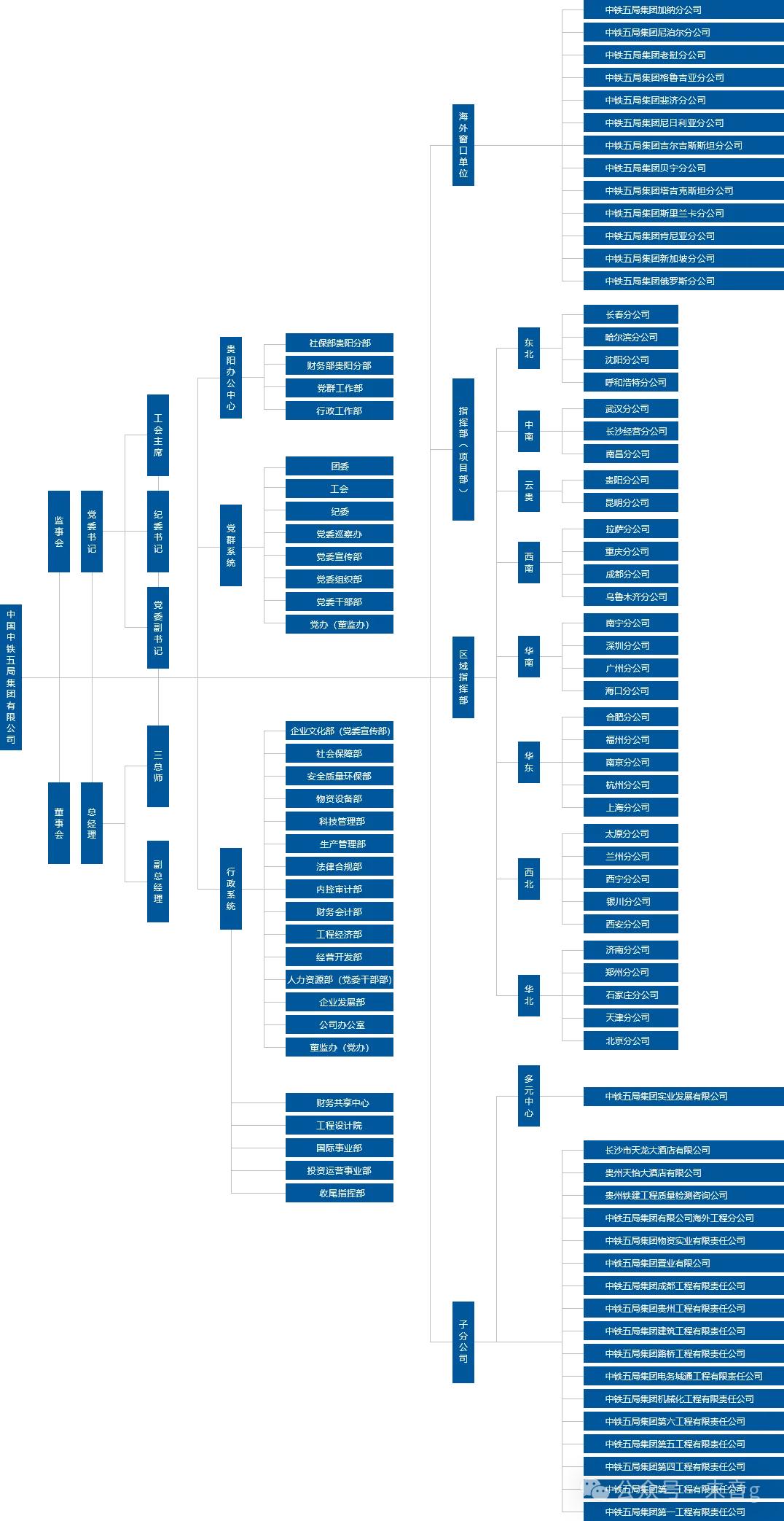 中铁二局重组完成了么_中铁铁路施工历史_中国中铁股份有限公司