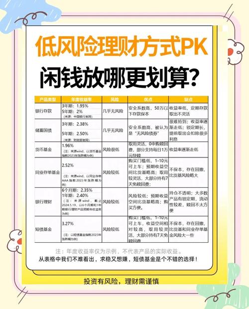 存款一万怎么理财_理财方式让一万元翻倍_一万元理财翻倍方法