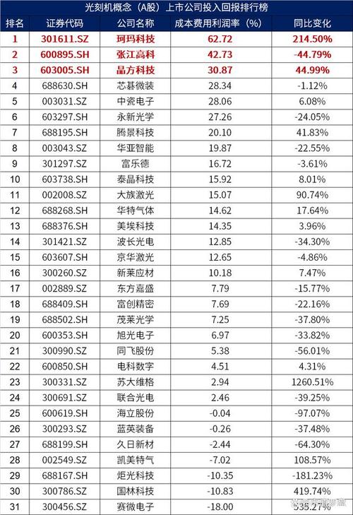主板光刻胶概念股票名单公布！这些公司值得关注