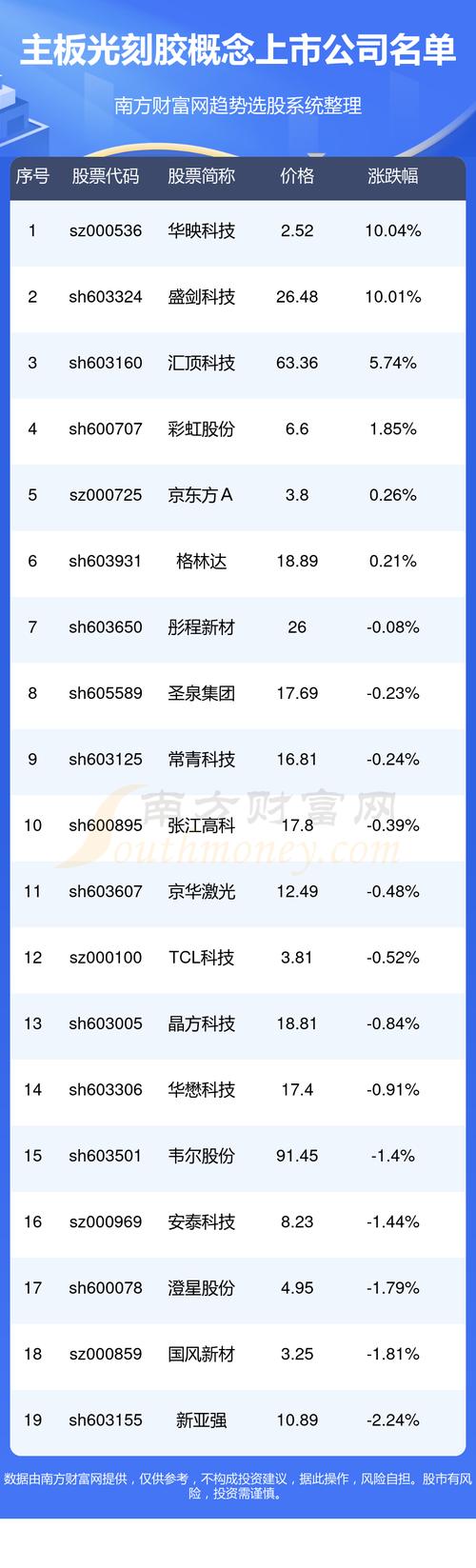 主板光刻胶概念股名单_韦尔股份市值排名_2025重组概念股票