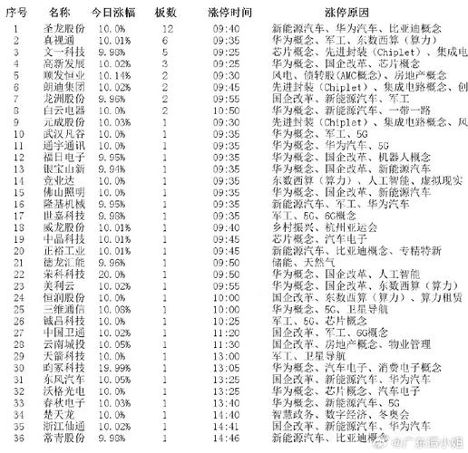 沪深股市涨停板分析_2025重组概念股票_军工概念股票涨停原因