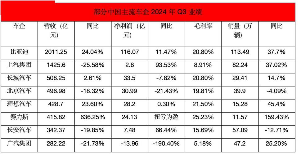 11月6日晚汽车之家发布2024年三季度财报，多项业务增长显