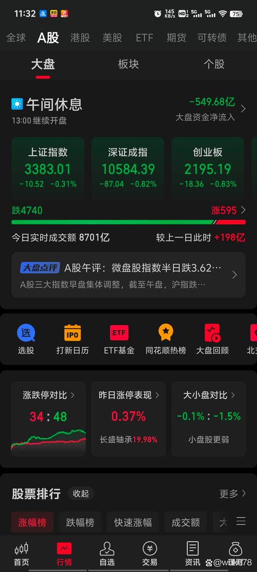 4月7日早盘A股开局震荡，三大指数普跌，市场情绪低迷