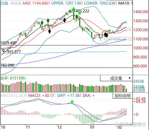 A股4月7日震荡下跌_股票中的创业板是什么意思_创业板指数大幅下跌