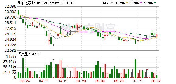 海尔集团收购汽车之家传闻落地！交易完成后管理层变动？