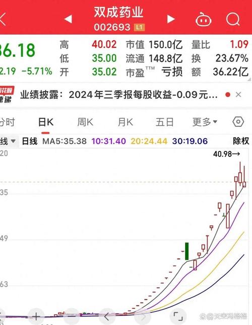2025重组概念股票_A股上市公司并购重组终止_双成药业终止并购重组