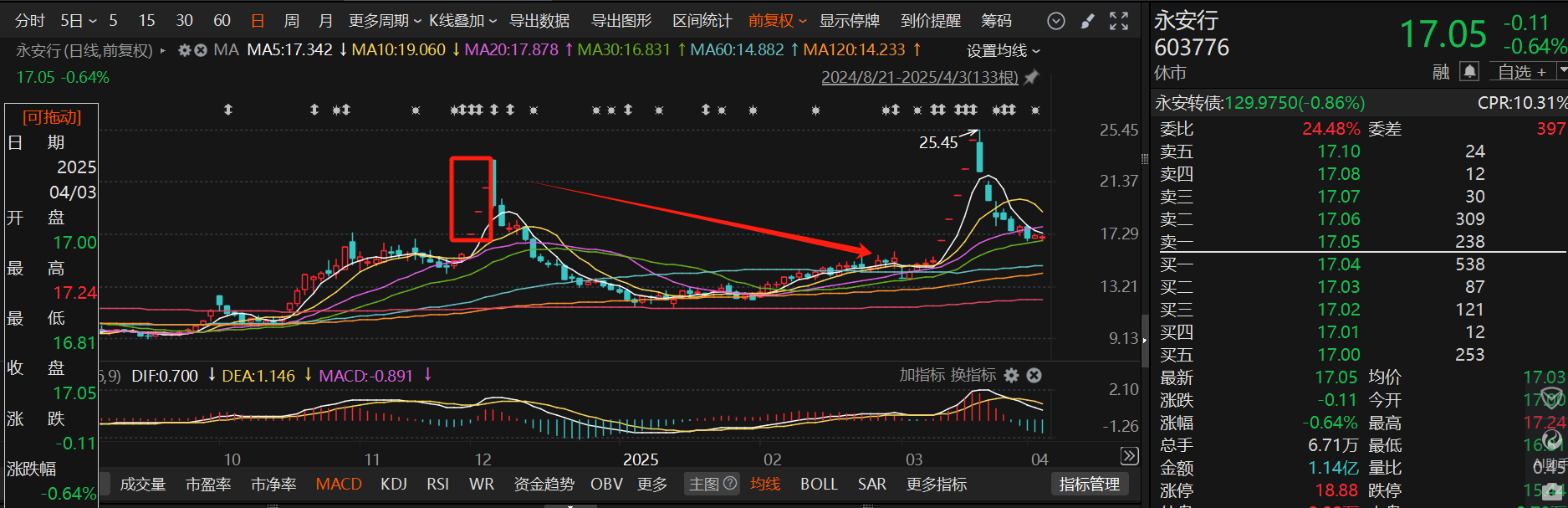 A股上市公司并购重组终止_2025重组概念股票_双成药业终止并购重组